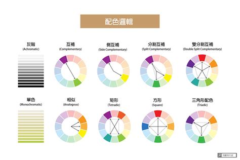 元素顏色|【設計】色彩學懶人包：配色觀念、實務應用完整收錄